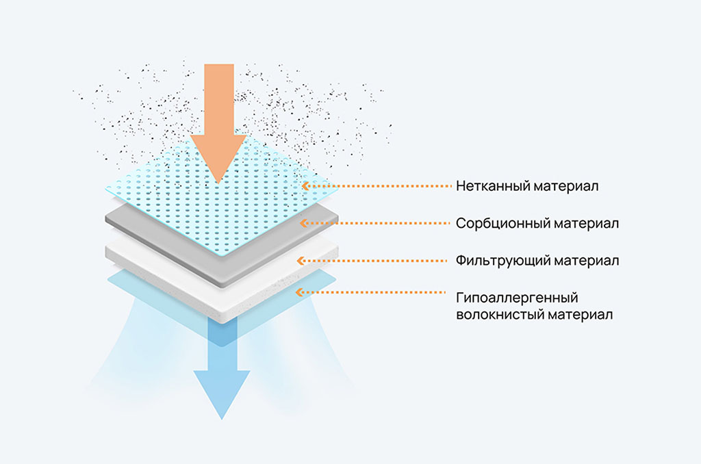 Кратко о противоаэрозольной защите