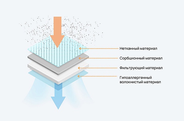 Кратко о противоаэрозольной защите